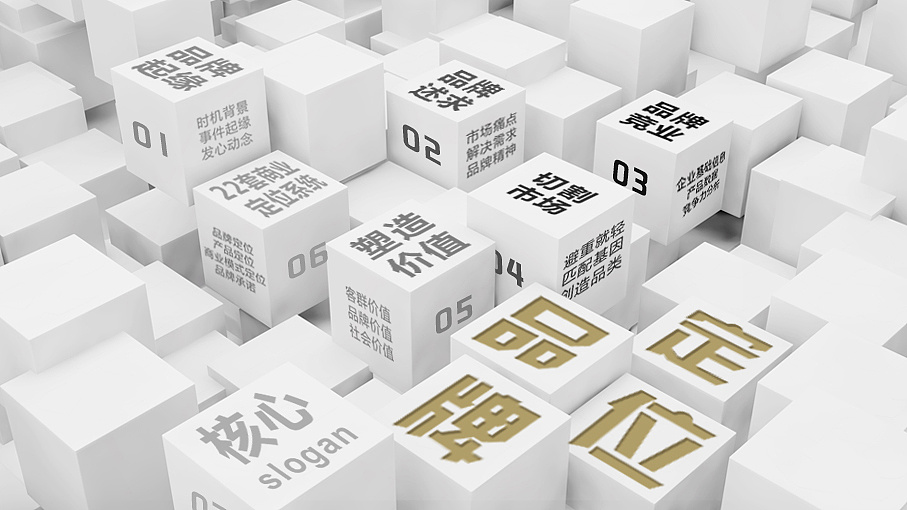 品牌設計與市場定位是什么關系？