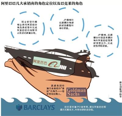 新京報(bào)訊 （記者劉夏）據(jù)外媒昨天報(bào)道，高盛集團(tuán)將在阿里巴巴赴美IPO這出大戲里扮演令其他投行“垂涎”的角色—穩(wěn)定市場(chǎng)經(jīng)理人。